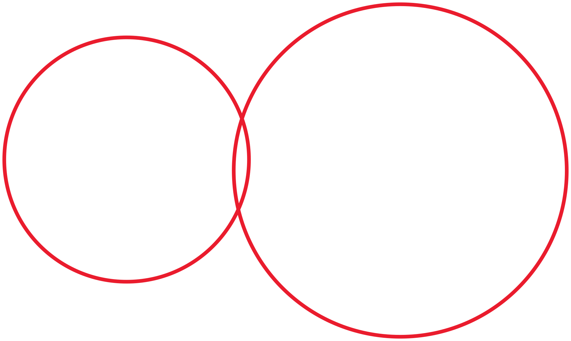 14 States Served, 3,000 convenience stores